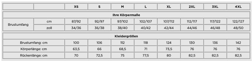 Softshelljacke DeLaval schwarz